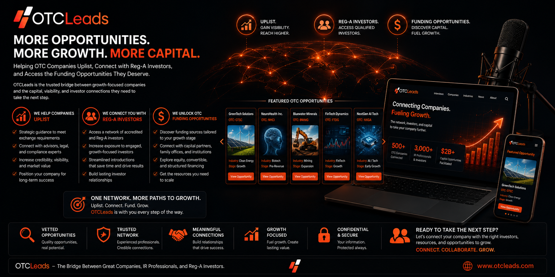 OTCLeads platform — exclusive CEO interviews and investor insights